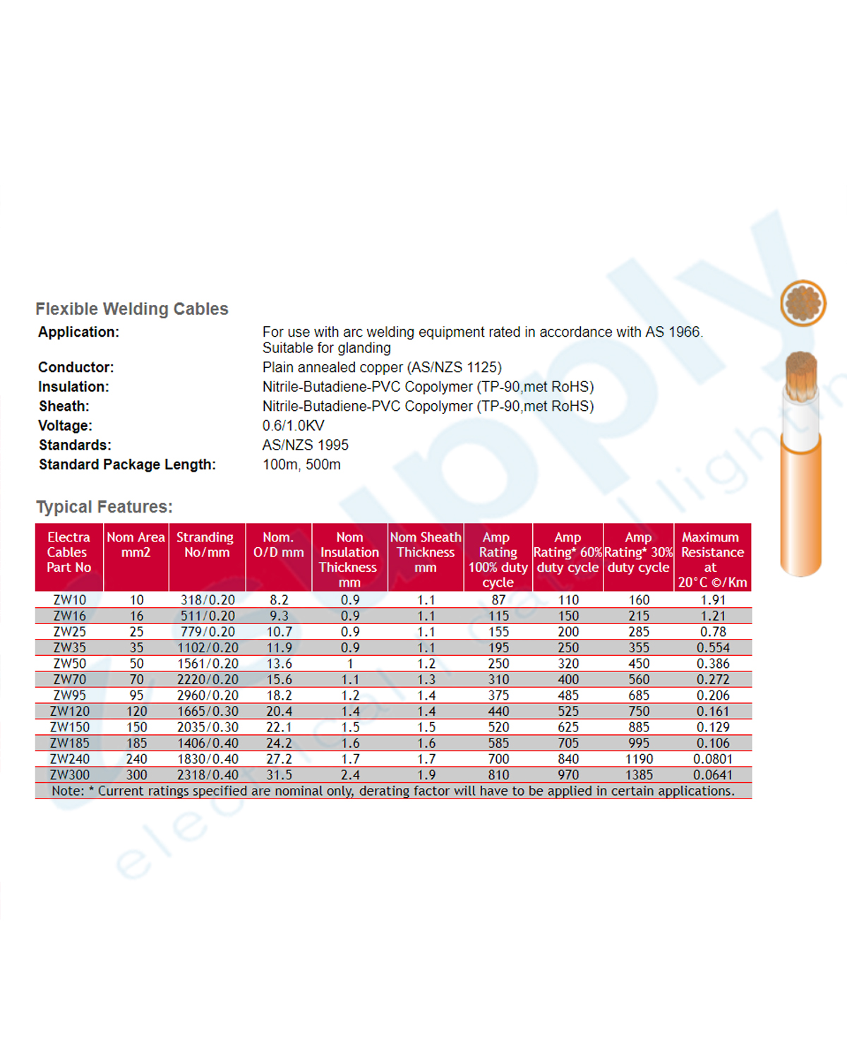 120mm² Single Core Welding flex cable ZW120 - Image 2