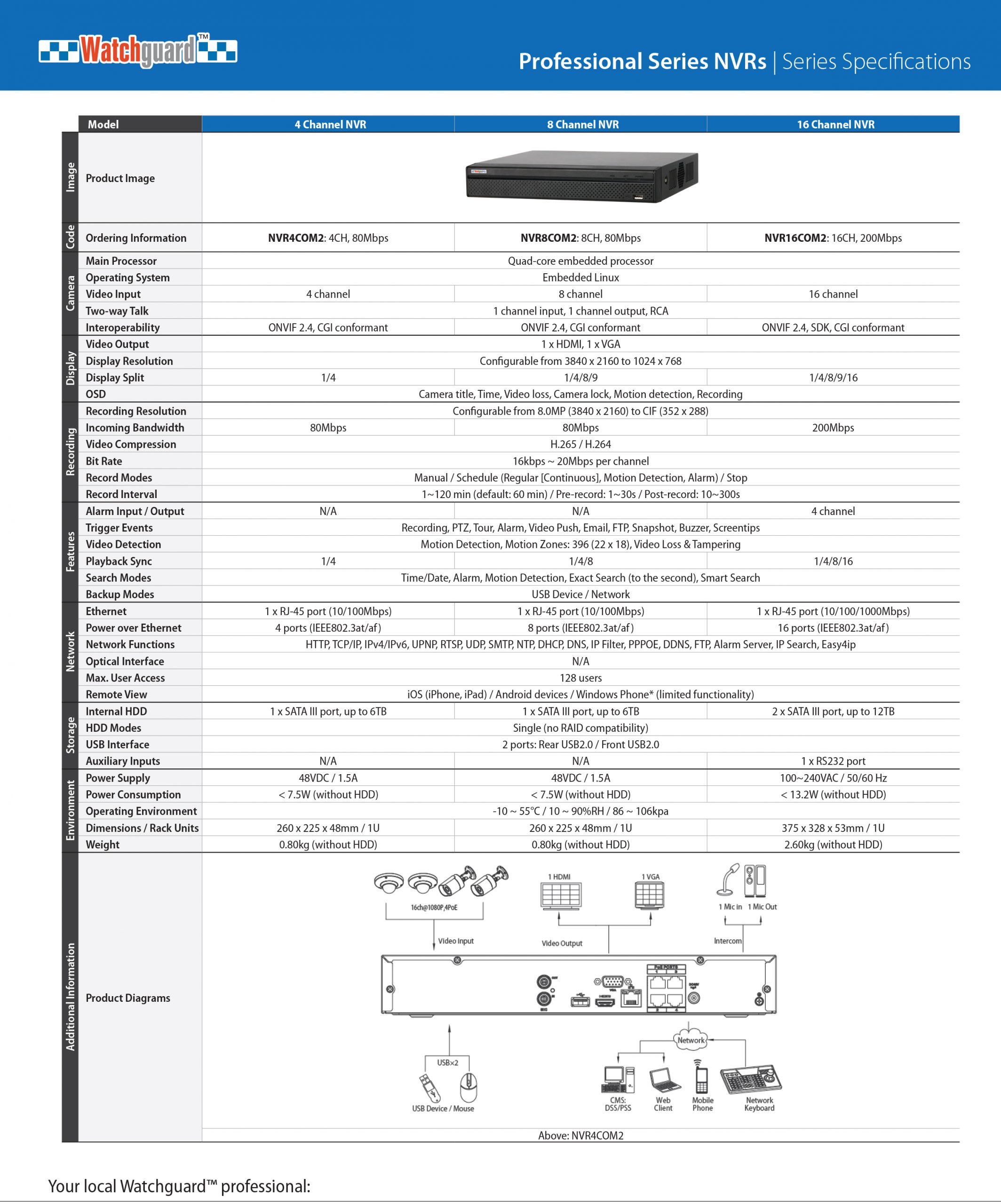 WATCHGUARD Compact 8 Channel Network Video Recorder with PoE (80Mbps) NVR8COM2 - Image 4