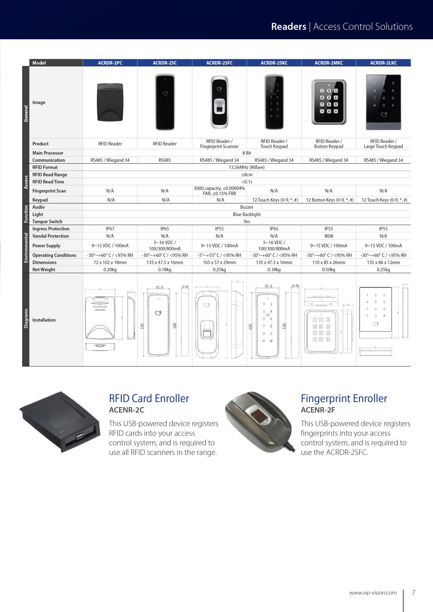 VIP Vision Professional Series USB Fingerprint Enroller ACENR-2F - Image 3