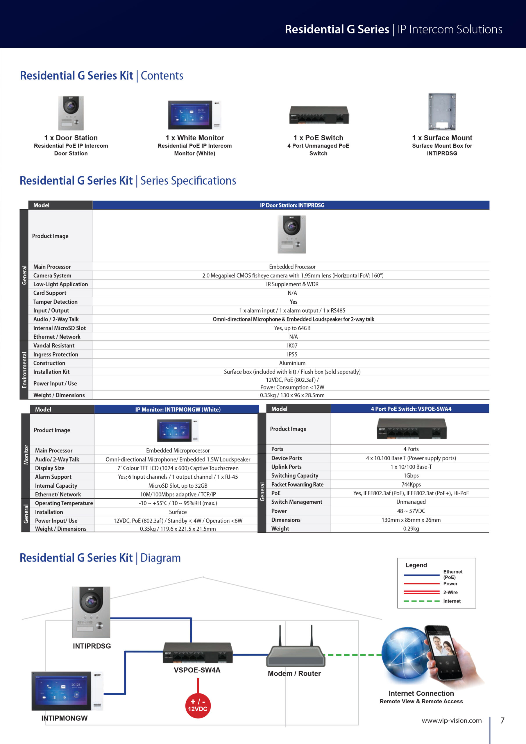 VIP Vision Complete Residential IP Intercom Kit (G Series) INTIPRKITG - Image 6