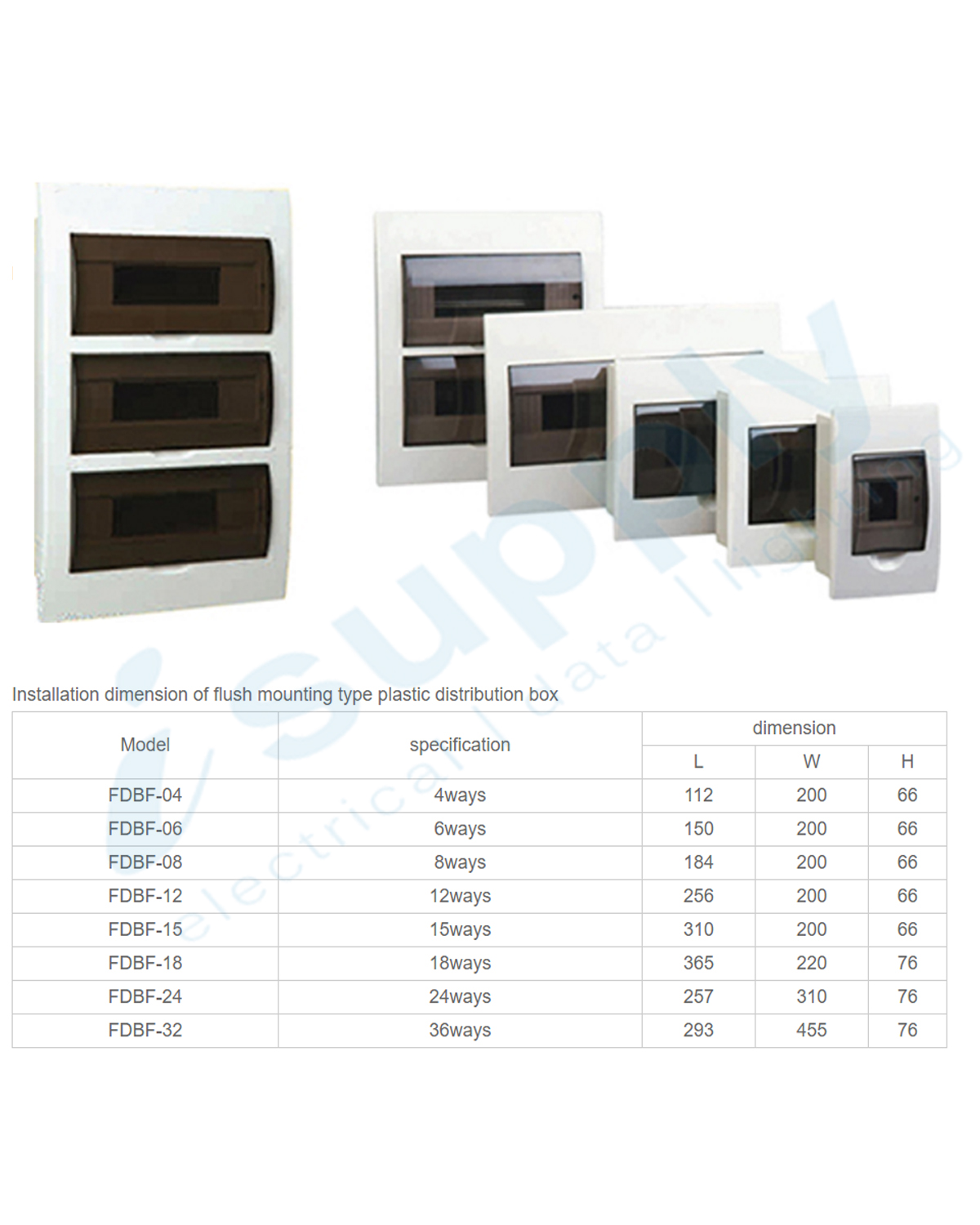 COMPLETE SURFACE MOUNTED DISTRIBUTION 8 POLE BOARD RCBO - Image 5