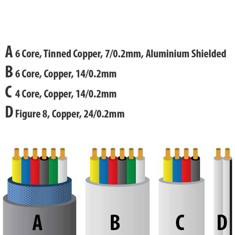 Securview 200m Combined Figure 8 & 4/6/6-Core Alarm / Access Control Cable APAC200G - Image 4