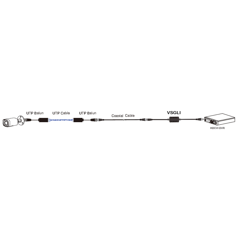 Securview BNC Video Ground Loop Isolator VSGLI - Image 3
