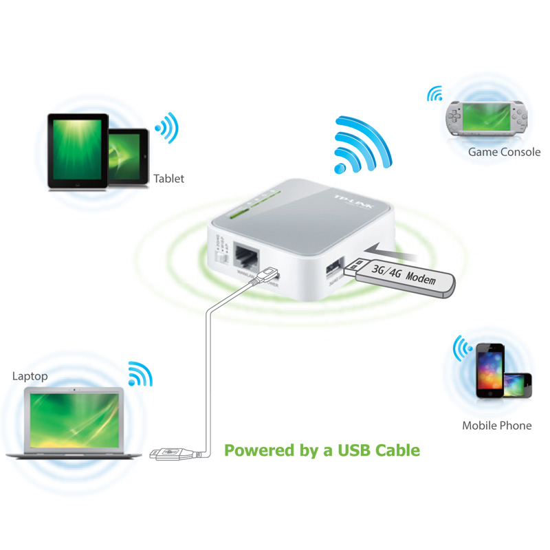TP-Link Portable 3G/4G Wireless N Router TP-TL-MR3020 - Image 2