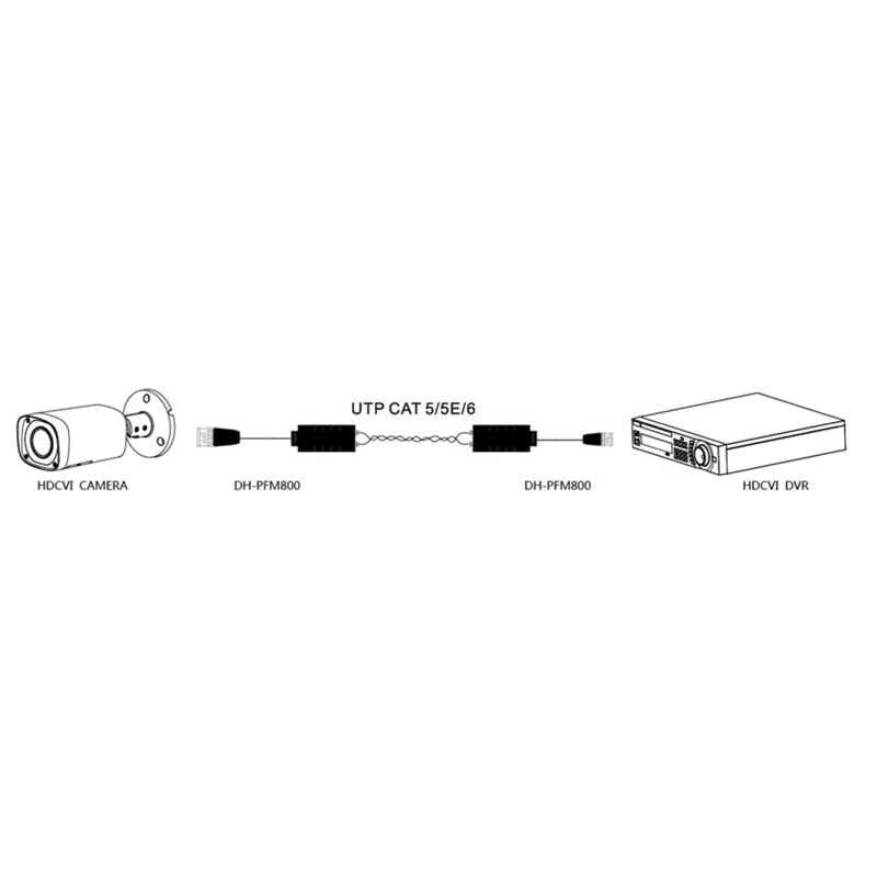 VIP Vision Passive HDCVI/Analogue Balun Pair VSBALHDP - Image 2