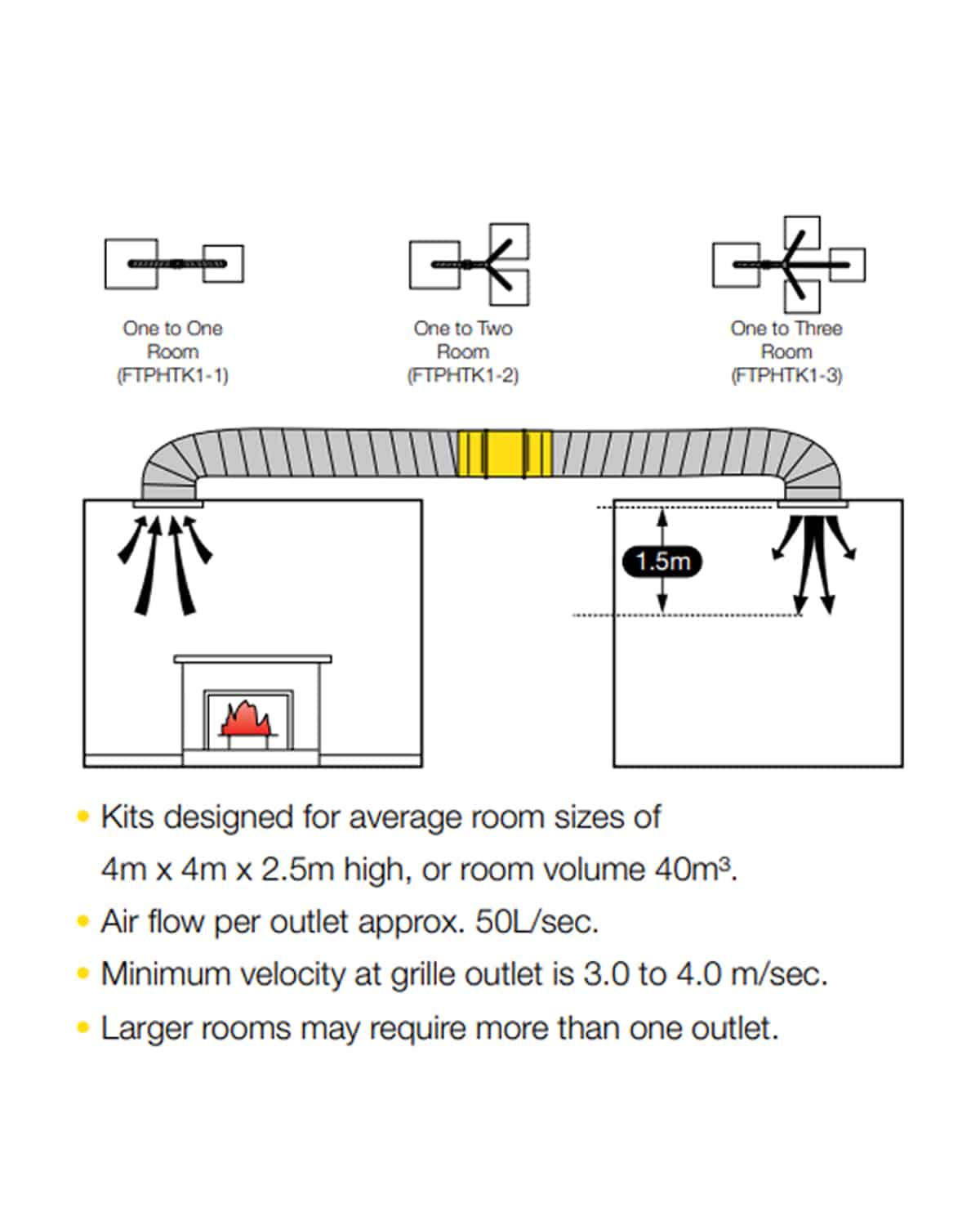 FANTECH 1 to 3 Room Heat Tranfer Kit FTPHTK1-3