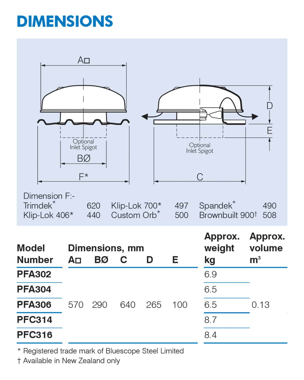 FANTECH 300mm roof model 1ph 4pole Exhaust - Custom Orb PFA304EC