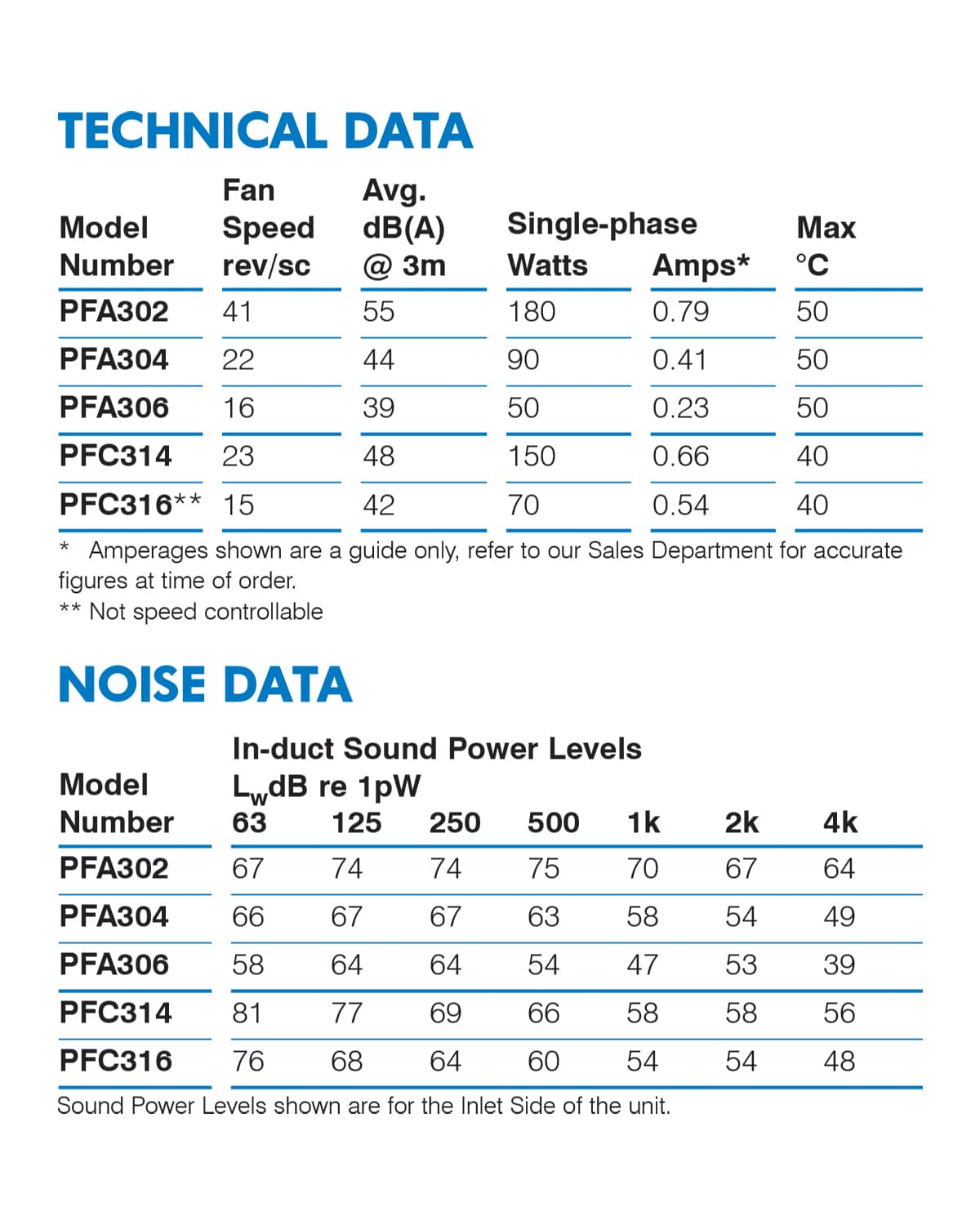 FANTECH 300mm roof model 1ph 4pole Exhaust - Custom Orb PFA304EC