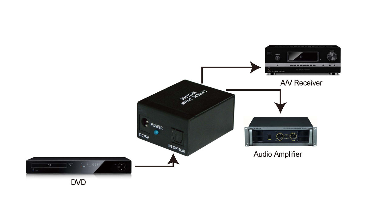 ProquipDigital 2 Way Digital Optical Audio Splitter 17HOPSP12