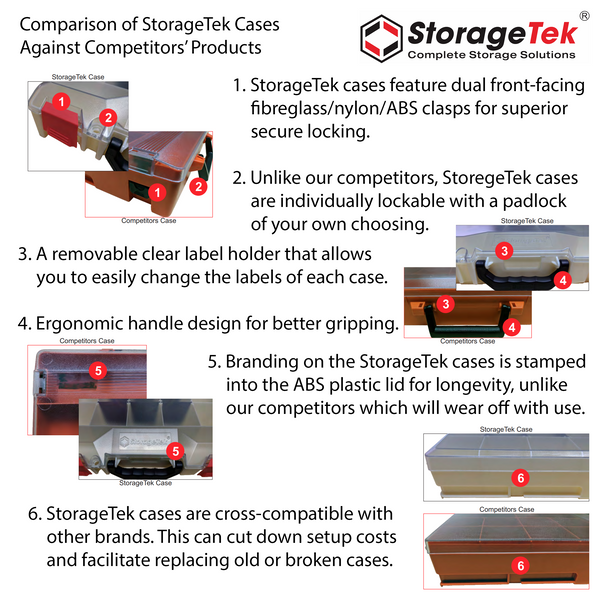 StorageTek Cabinet holds 2 STL Large + 1 STS Small Case 33SCS2L1S