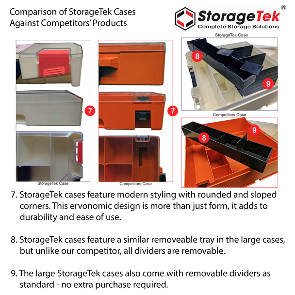 StorageTek 2 Large Drawer Frame + 7 Small Drawer Assembled c/w PC Lid Cases Blue Cases 33SFD2L7SA-BL
