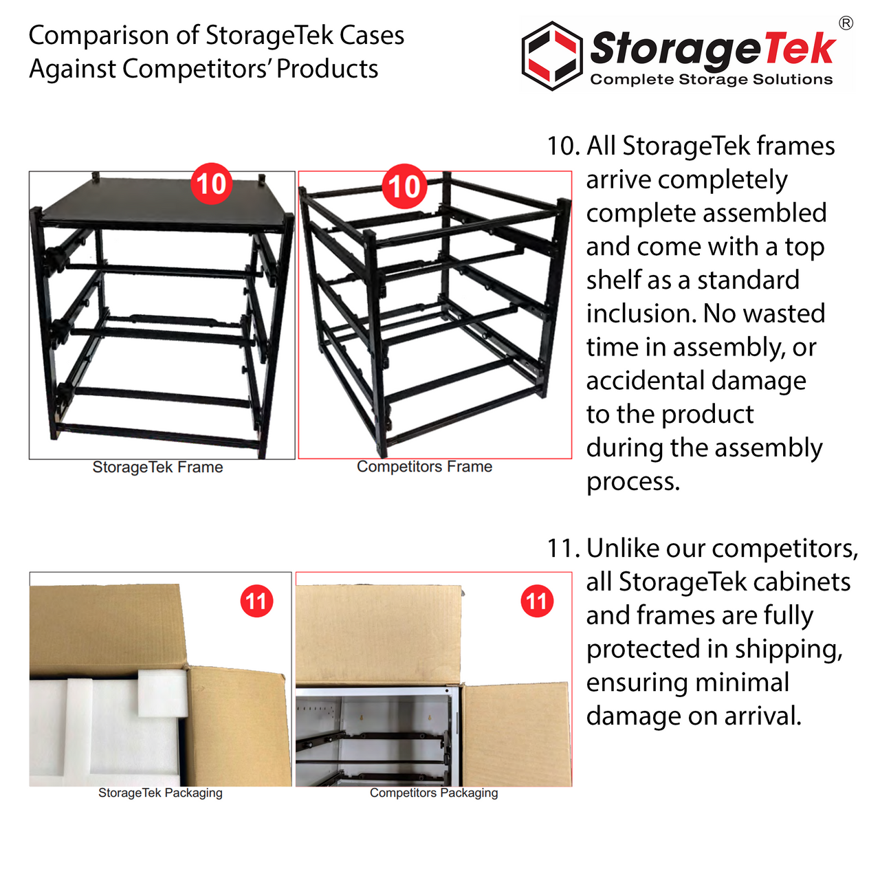 StorageTek Cabinet c/w 3 Small PC Lid Cases - Blue 33SCS3SA-BL