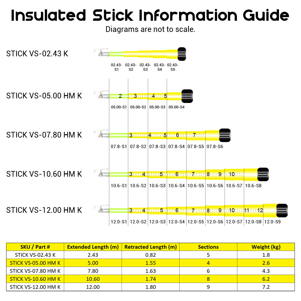 Insulated Stick Kit Telescopic 2.43m - Volt Safety STICK VS-02.43 K