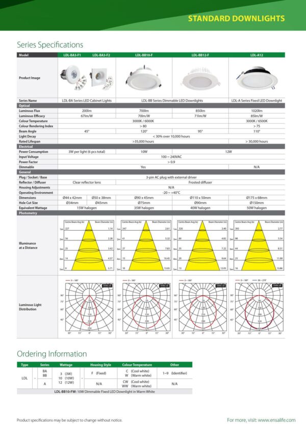 ENSA 12W Residential Fixed LED Downlight (3000K) LDL-A12-WW - Image 3
