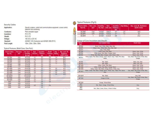 0.44mm² 2 Core ELV figure-eight security cable 32/32V / 100V DC 100m Red SEC2840-100M-RED - Image 2