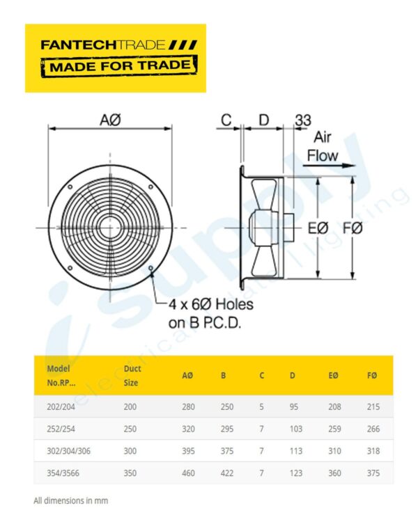 FANTECH Industrial 300mm 4pole wall/ceiling fan RP304