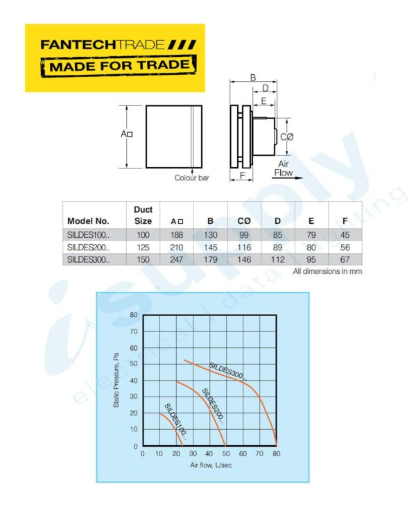 FANTECHTRADE Silent Design wall mounted fan 300mm White SILDES300*3C-W - Image 3