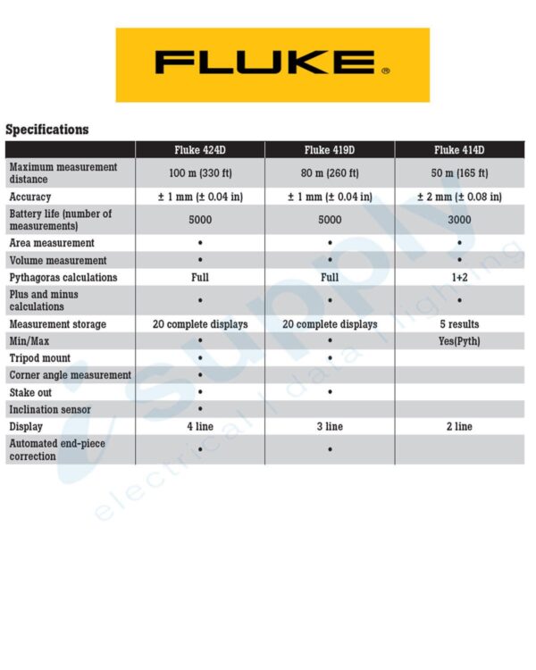 Fluke LASER DISTANCE METER, 50m MAX 2 LINE DISPLAY, IP40 FLU414D - Image 2