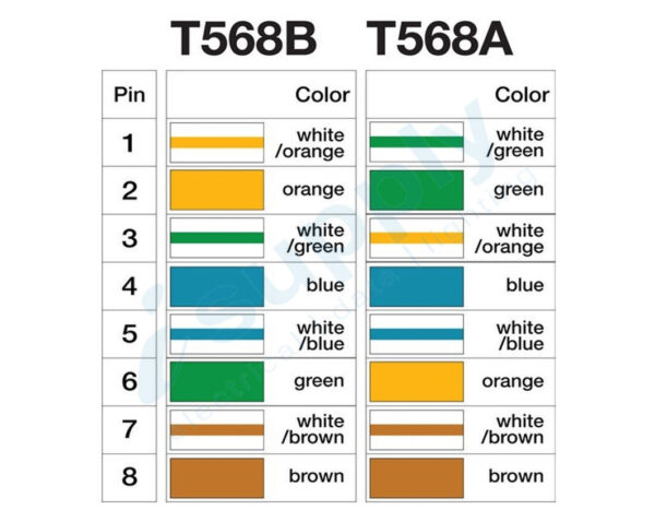 50 x CLIPSAL COMPATIBLE CAT6 RJ45 Data Inserts Jacks Mech EXPRESS POST - Image 5