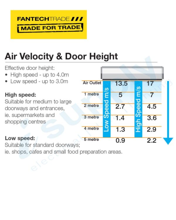FANTECH Air Curtain wall switch 18m/sec 1200mm long HAC1212WS - Image 4